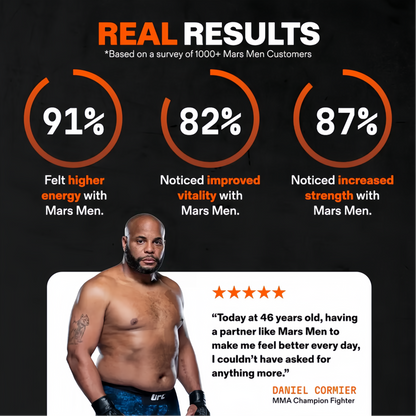 Natural Testosterone Support